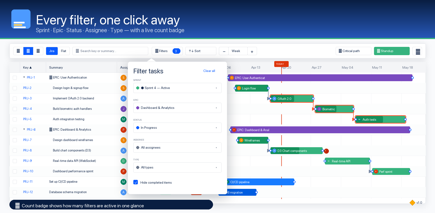 Filters popover and saved views in GanttBoard