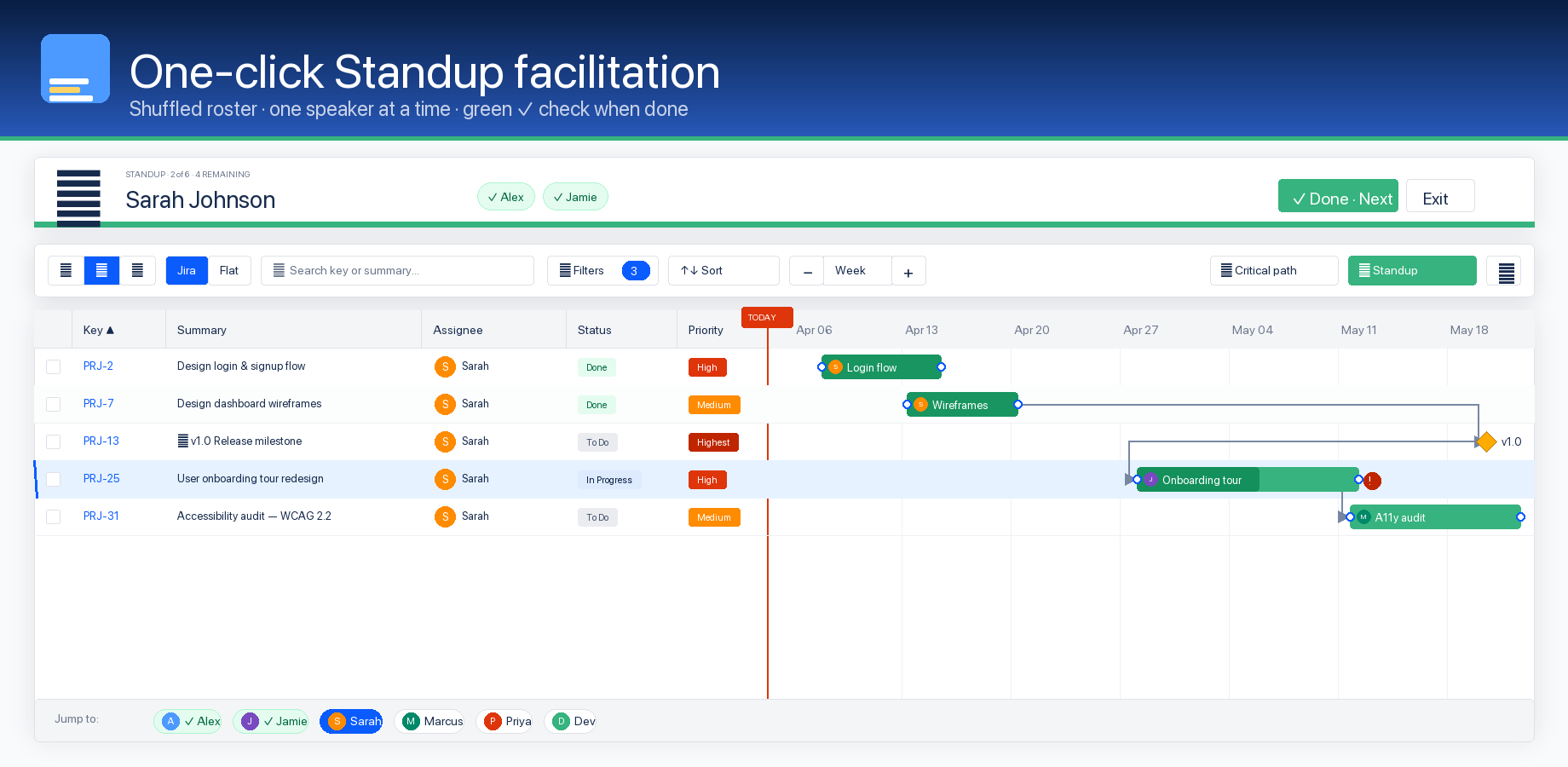 Standup mode scoping the chart to one assignee at a time