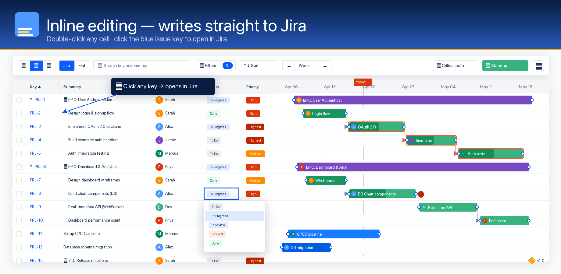 Inline editing inside GanttBoard