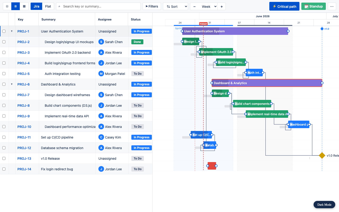 GanttBoard for Jira overview