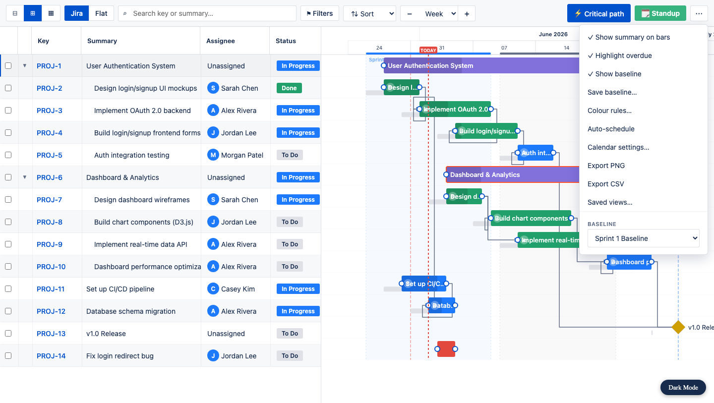 Export menu with PNG and CSV options in GanttBoard